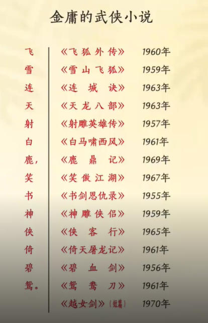金庸全集txt下载百度云-金庸原著全集免费下载